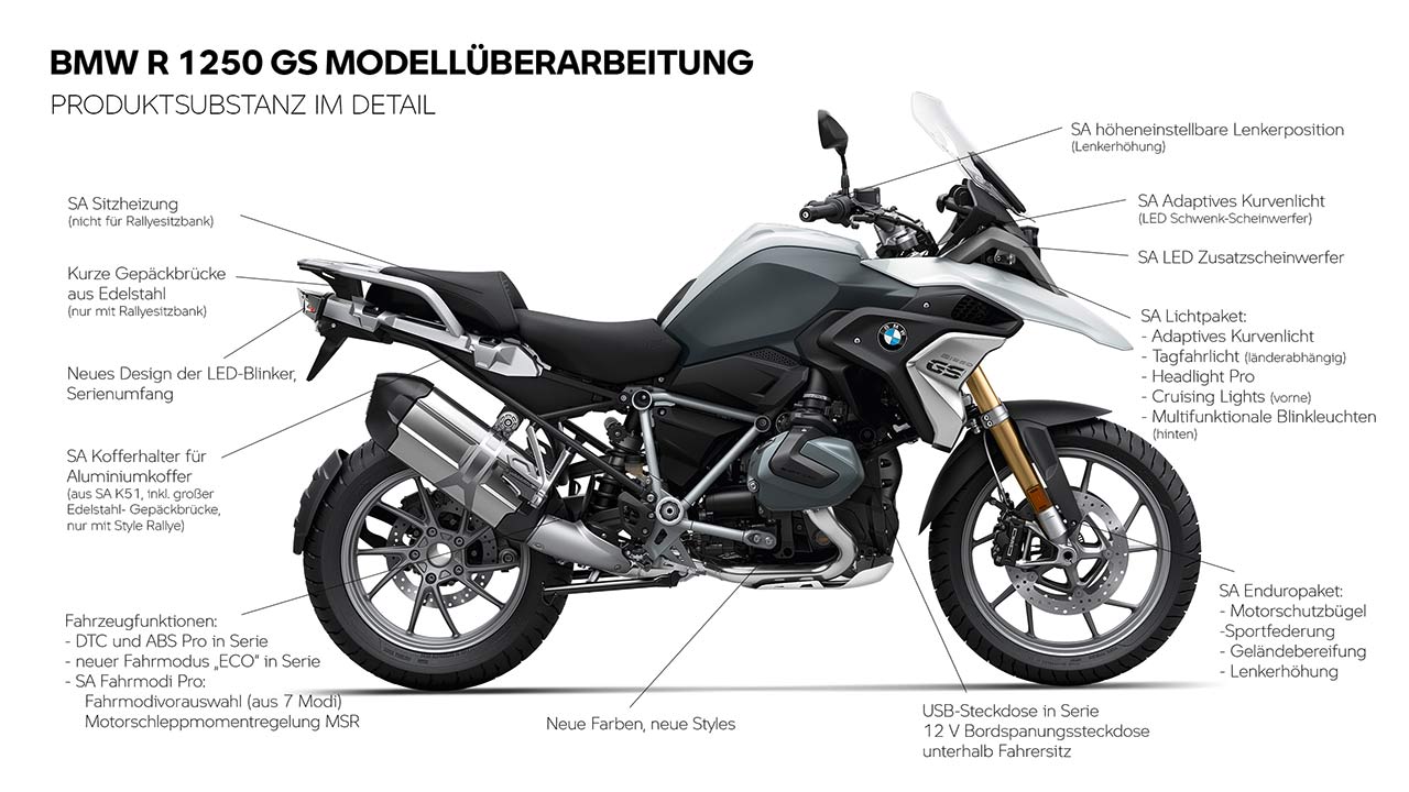 Die neuen Features der BMW R 1250 GS im Überblick.